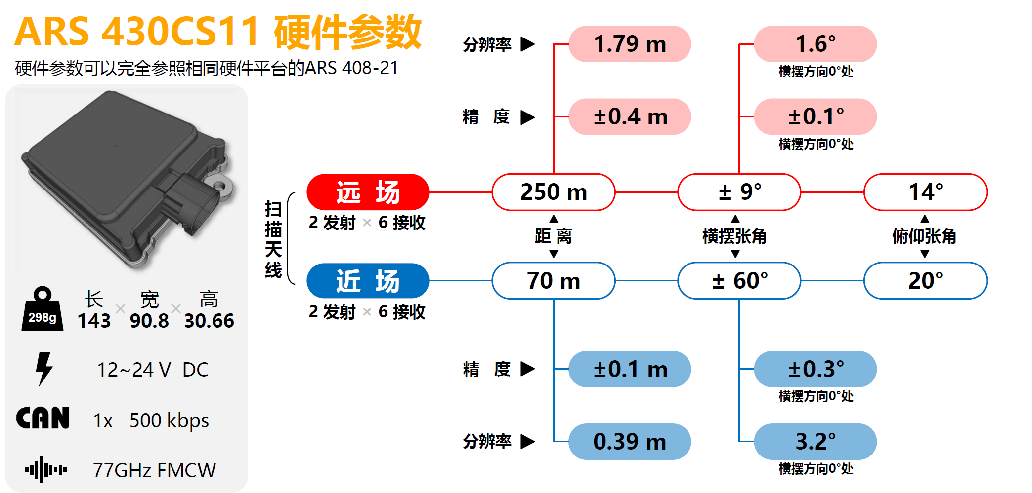 ARS430CS11   77ghz  毫米波雷达